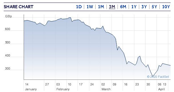 Why I'm moving back to Hargreaves Lansdown from AJ Bell