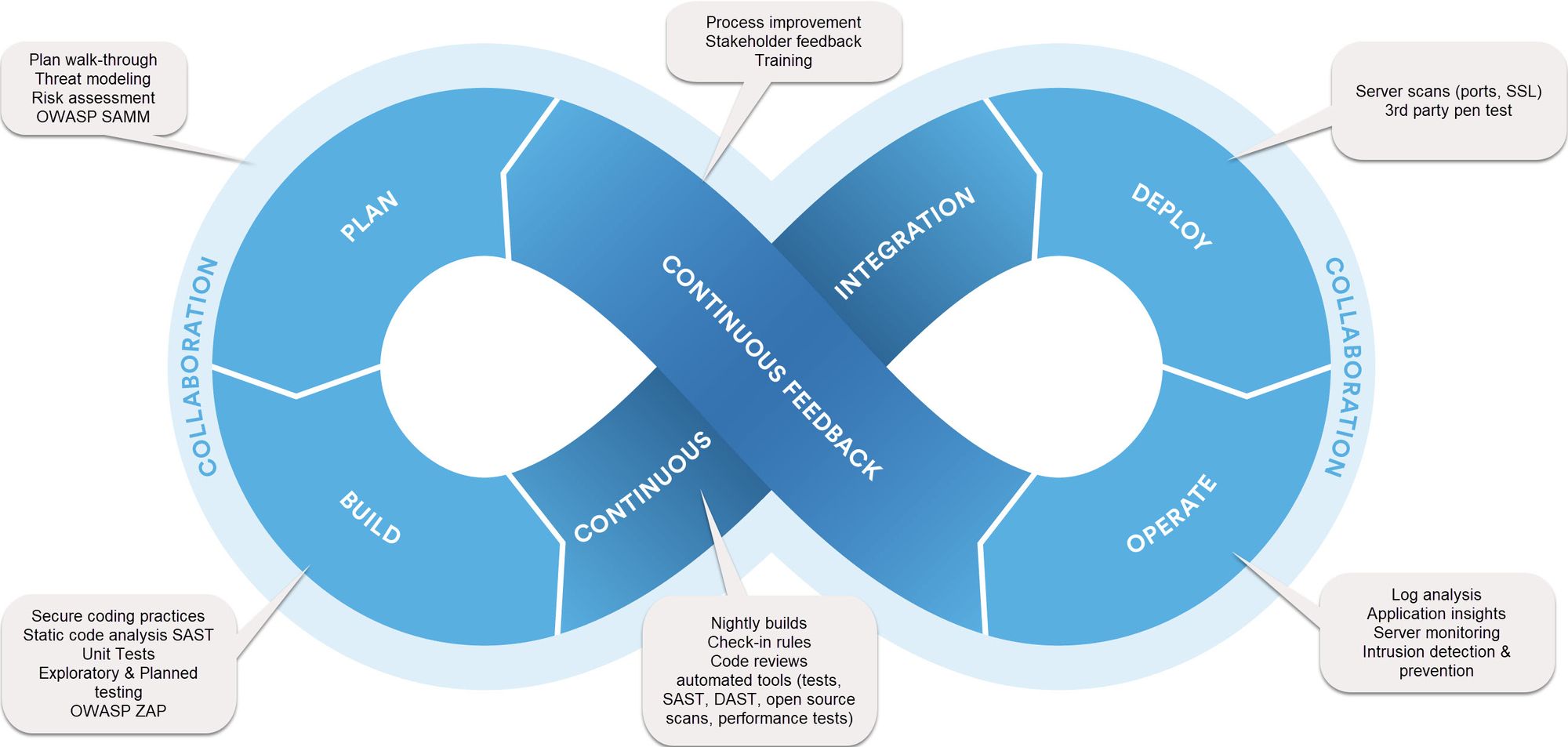 Turning DevOps into SecDevOps - Part 1